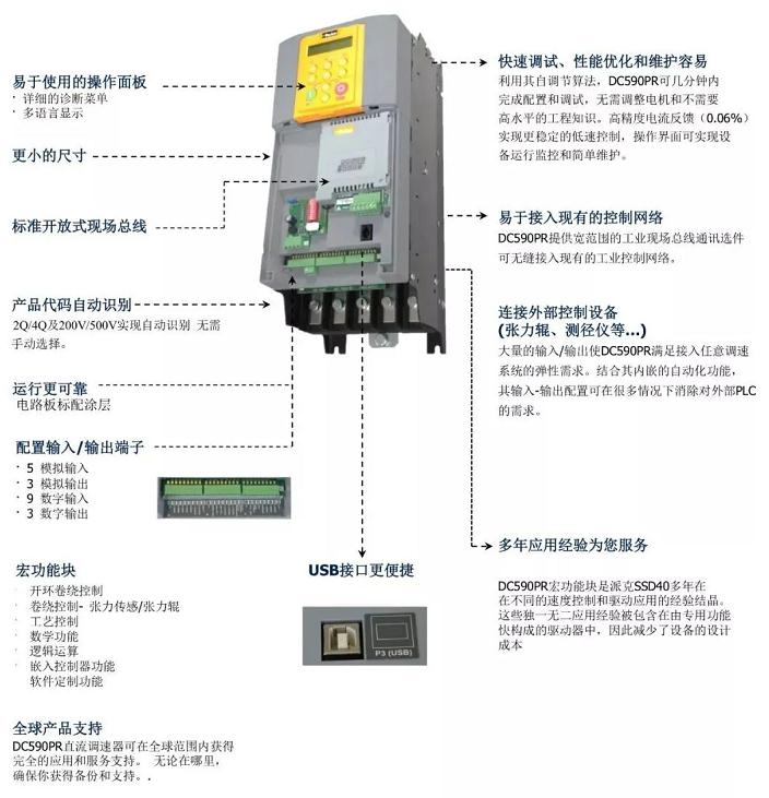 歐陸派克直流調速器維修